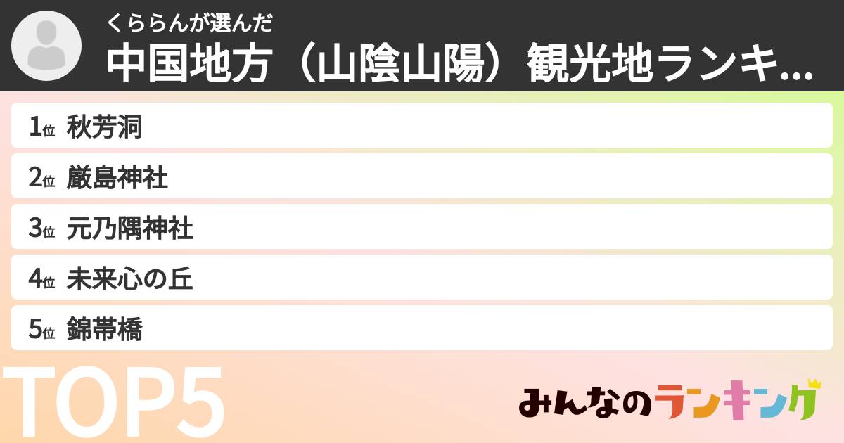 くららんさんの「中国地方(山陰山陽)観光地ランキング」