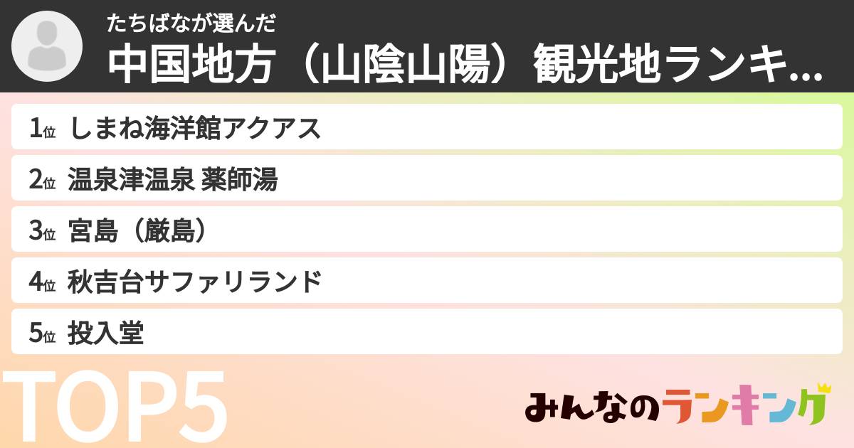 たちばなさんの「中国地方(山陰山陽)観光地ランキング」