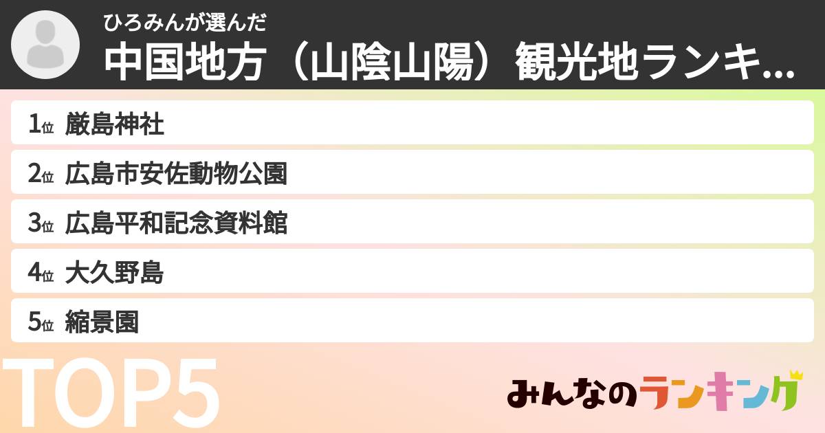 ひろみんさんの「中国地方(山陰山陽)観光地ランキング」