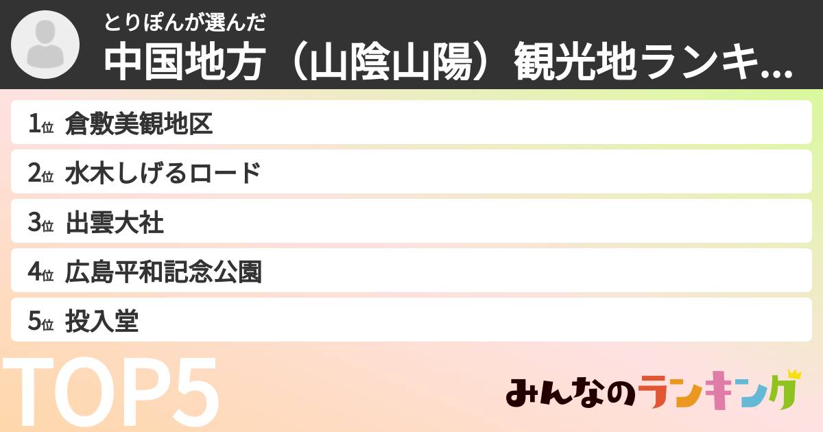 とりぽんさんの「中国地方(山陰山陽)観光地ランキング」