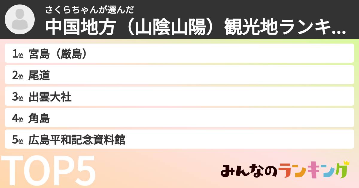 さくらちゃんさんの「中国地方(山陰山陽)観光地ランキング」