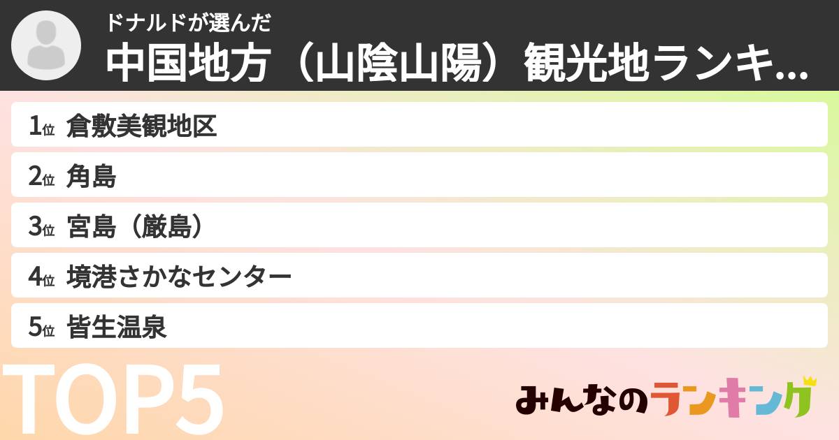 ドナルドさんの「中国地方(山陰山陽)観光地ランキング」