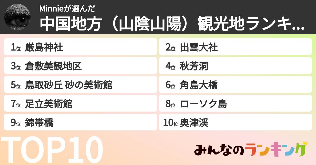 Minnieさんの「中国地方（山陰山陽）観光地ランキング」
