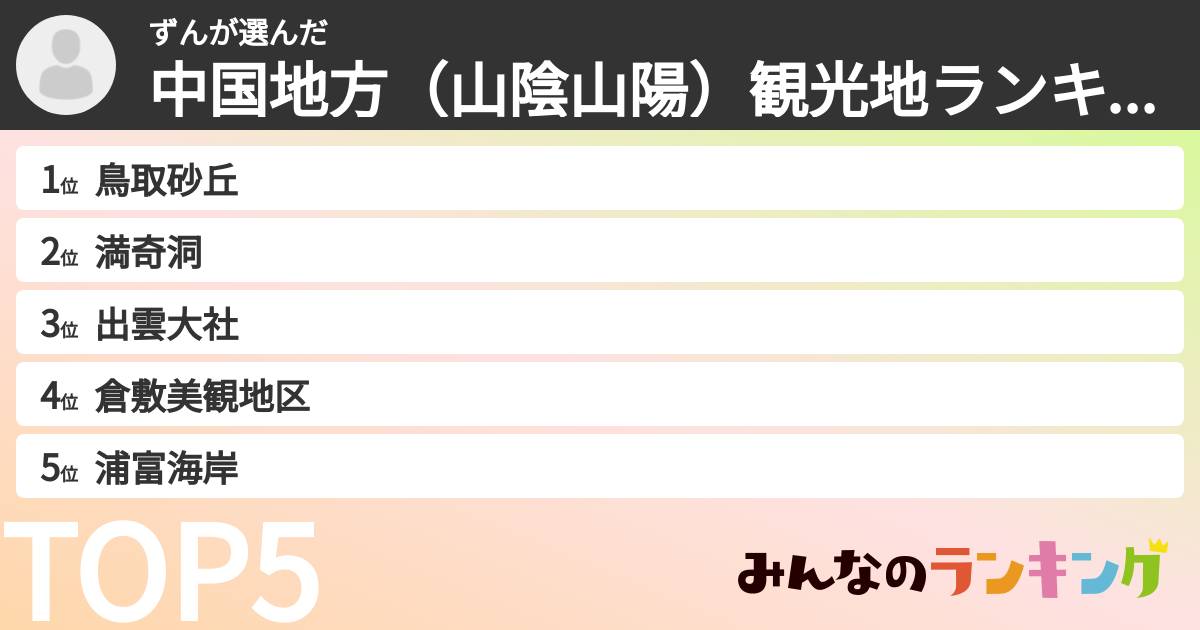 ずんさんの「中国地方（山陰山陽）観光地ランキング」