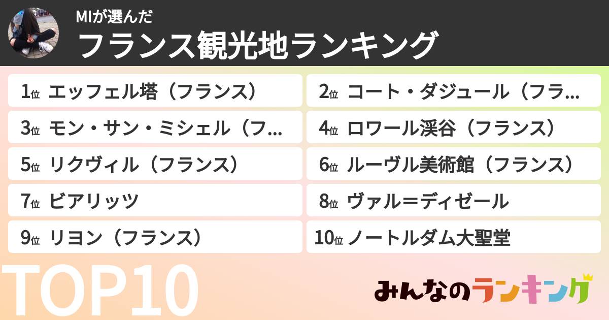MIさんの「フランス観光地ランキング」