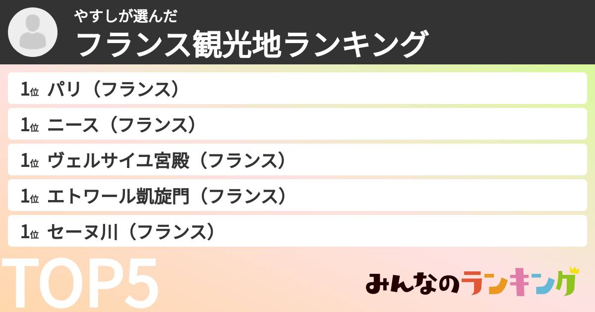 やすしさんの「フランス観光地ランキング」