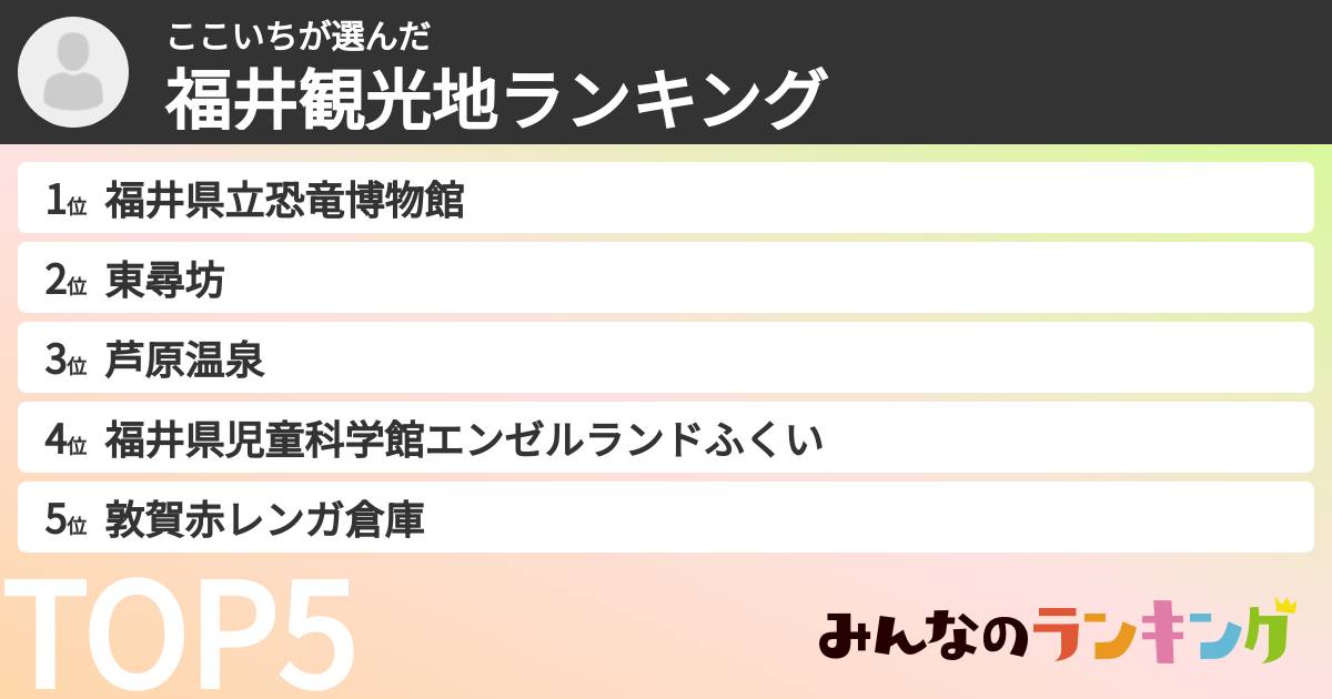 ここいちさんの「福井観光地ランキング」