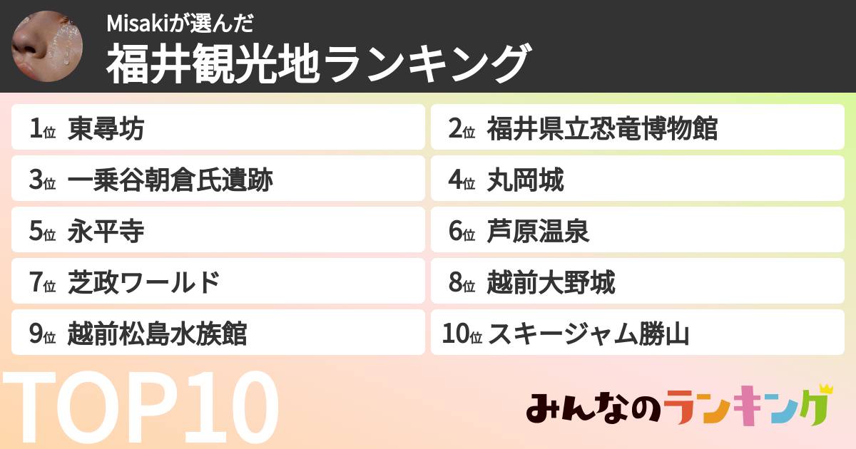 Misakiさんの「福井観光地ランキング」