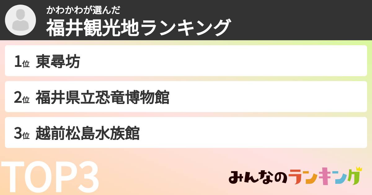 かわかわさんの「福井観光地ランキング」