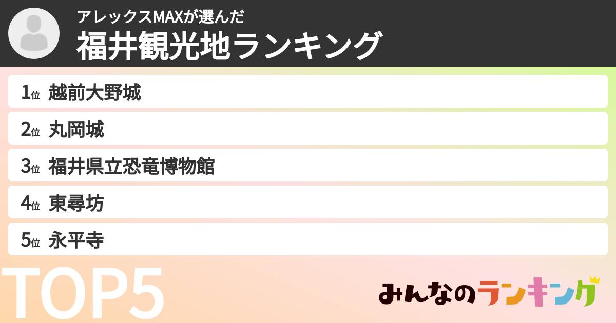 アレックスMAXさんの「福井観光地ランキング」