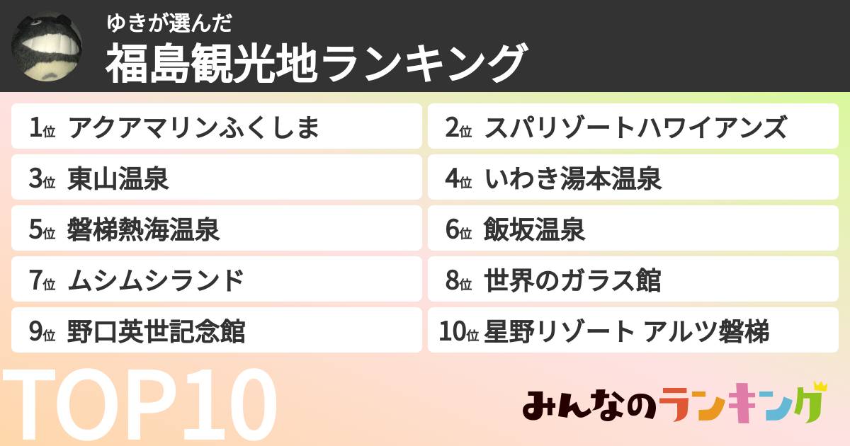 ゆきさんの「福島観光地ランキング」