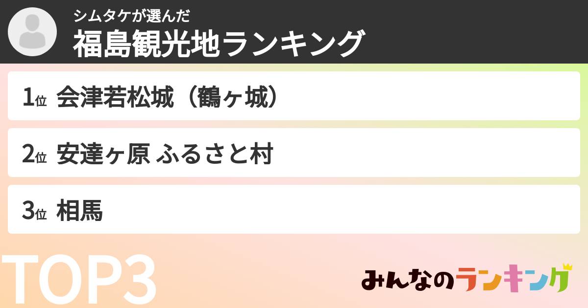 シムタケさんの「福島観光地ランキング」