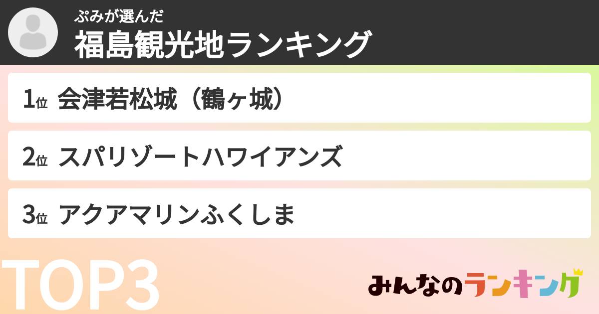 ぷみさんの「福島観光地ランキング」