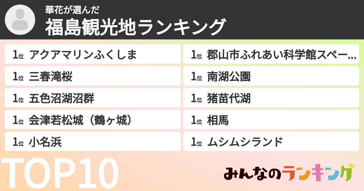 華花さんの「福島観光地ランキング」