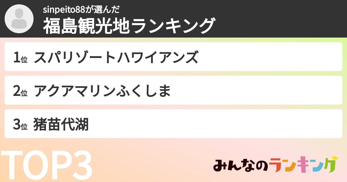 sinpeito88さんの「福島観光地ランキング」