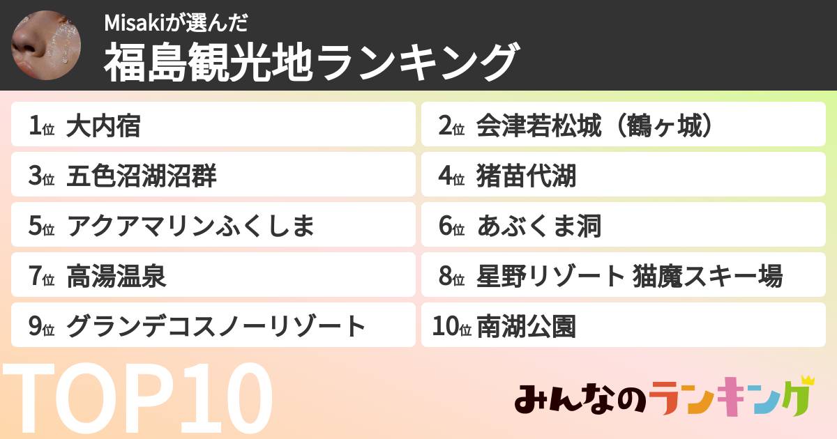 Misakiさんの「福島観光地ランキング」