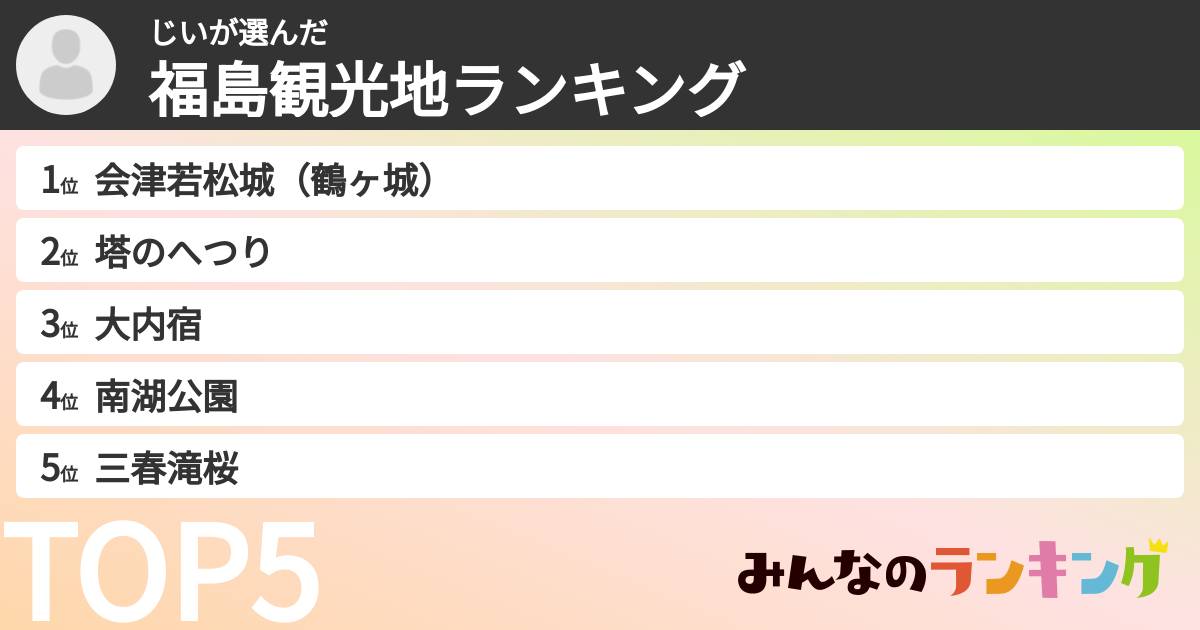 じいさんの「福島観光地ランキング」