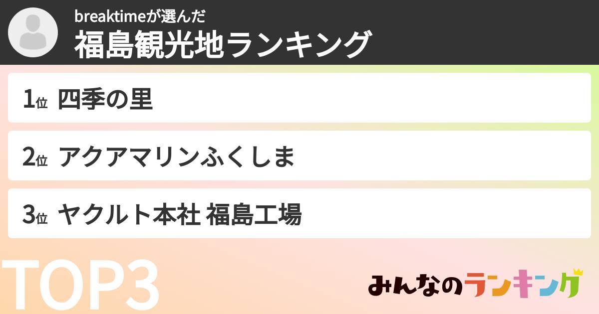breaktimeさんの「福島観光地ランキング」