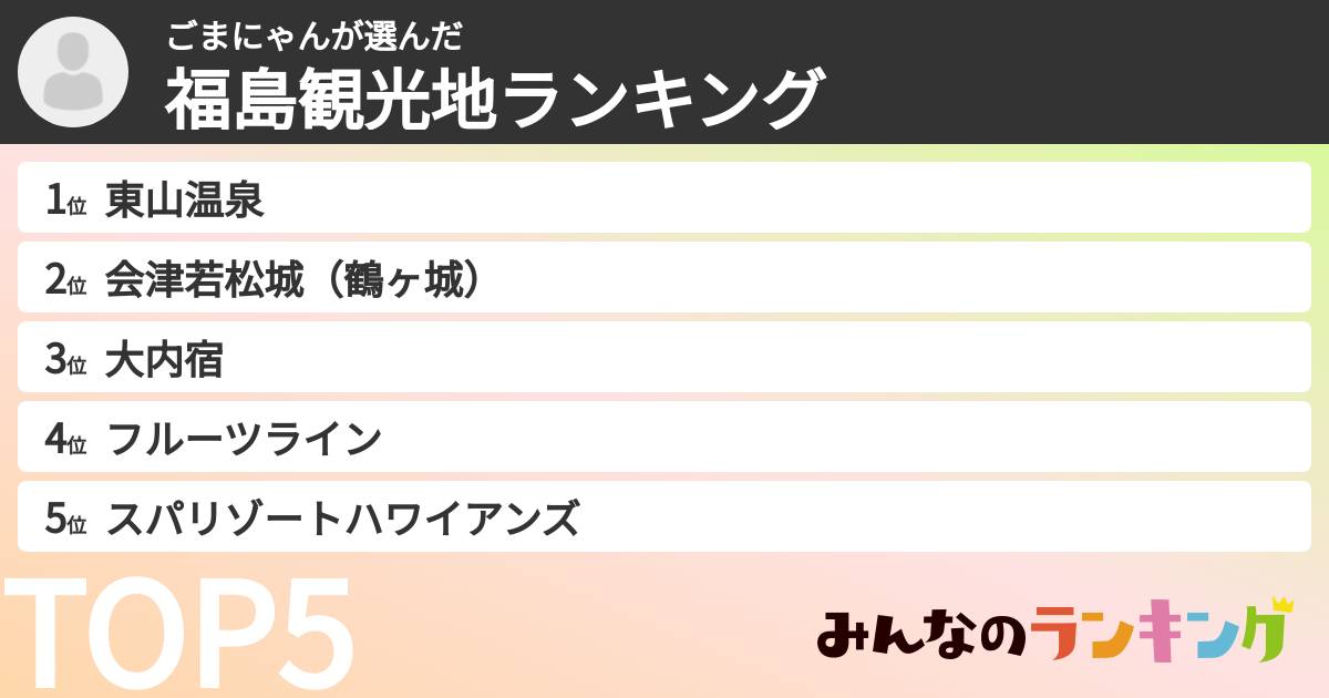 ごまにゃんさんの「福島観光地ランキング」