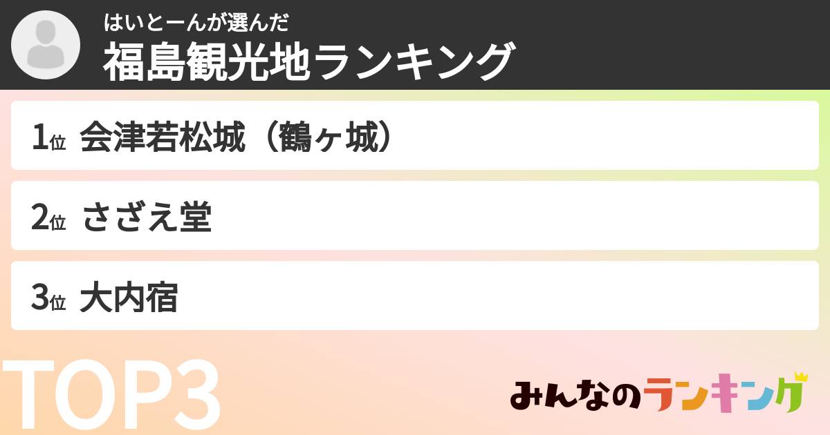 はいとーんさんの「福島観光地ランキング」