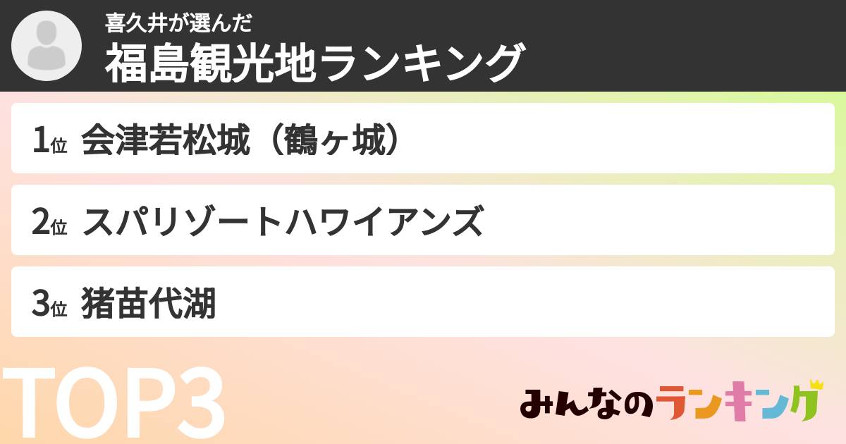 喜久井さんの「福島観光地ランキング」