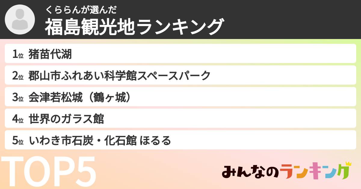 くららんさんの「福島観光地ランキング」