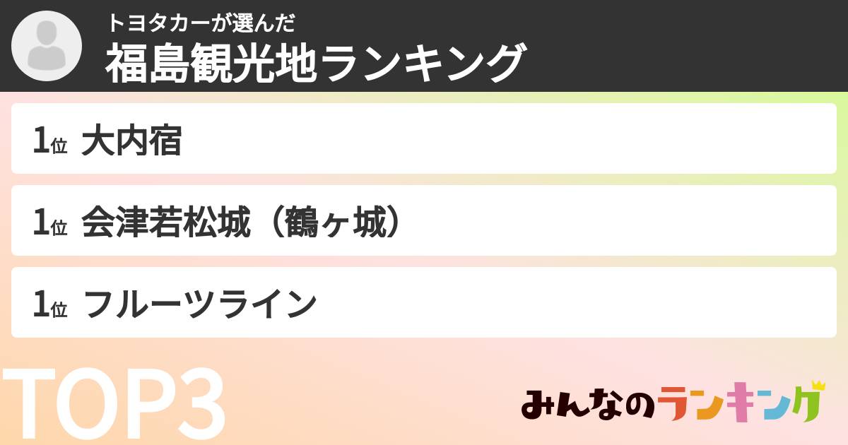 トヨタカーさんの「福島観光地ランキング」