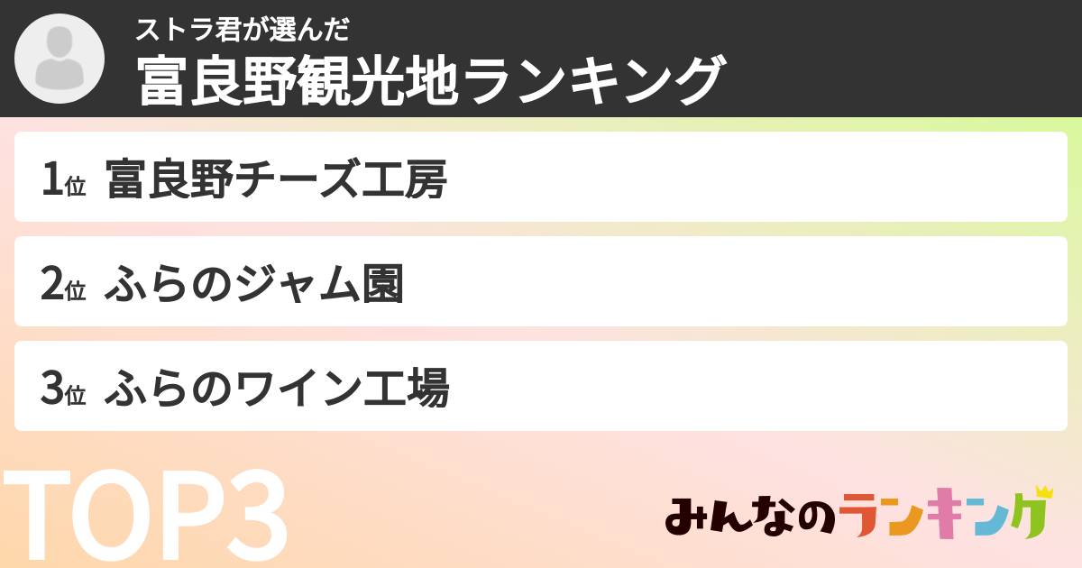 ストラ君さんの「富良野観光地ランキング」