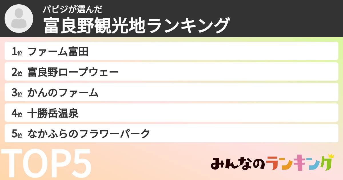パピジさんの「富良野観光地ランキング」