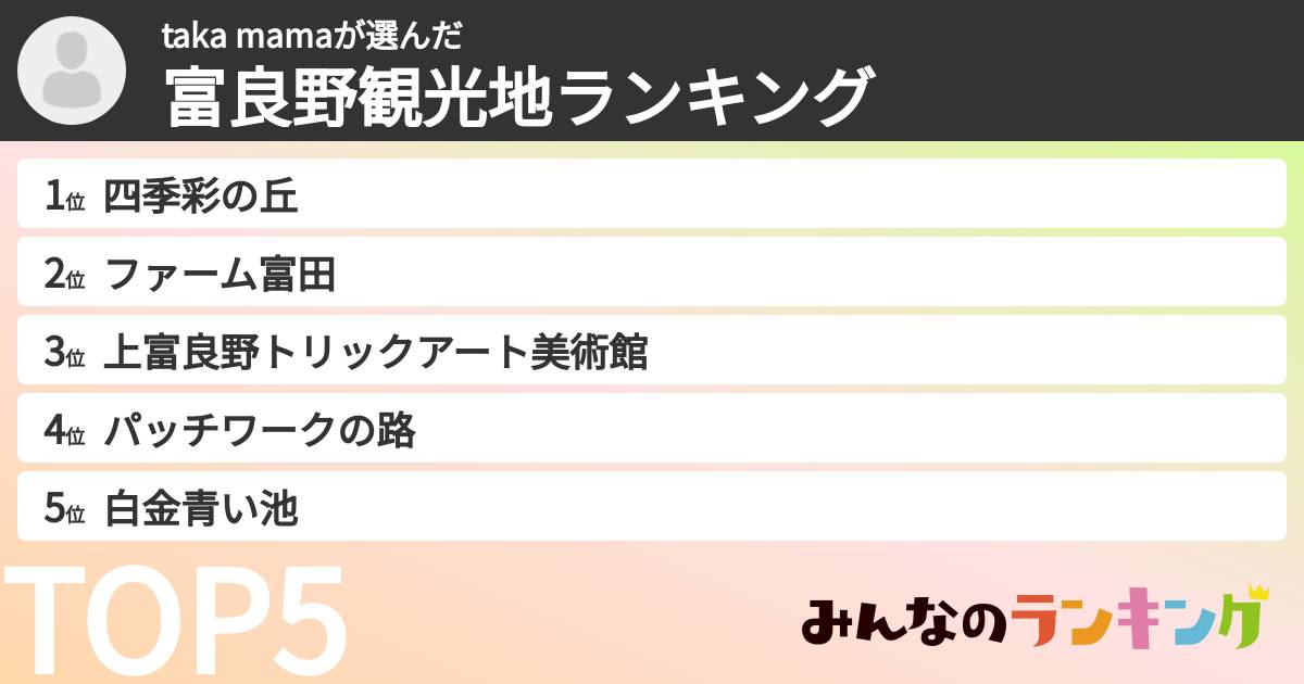 taka mamaさんの「富良野観光地ランキング」