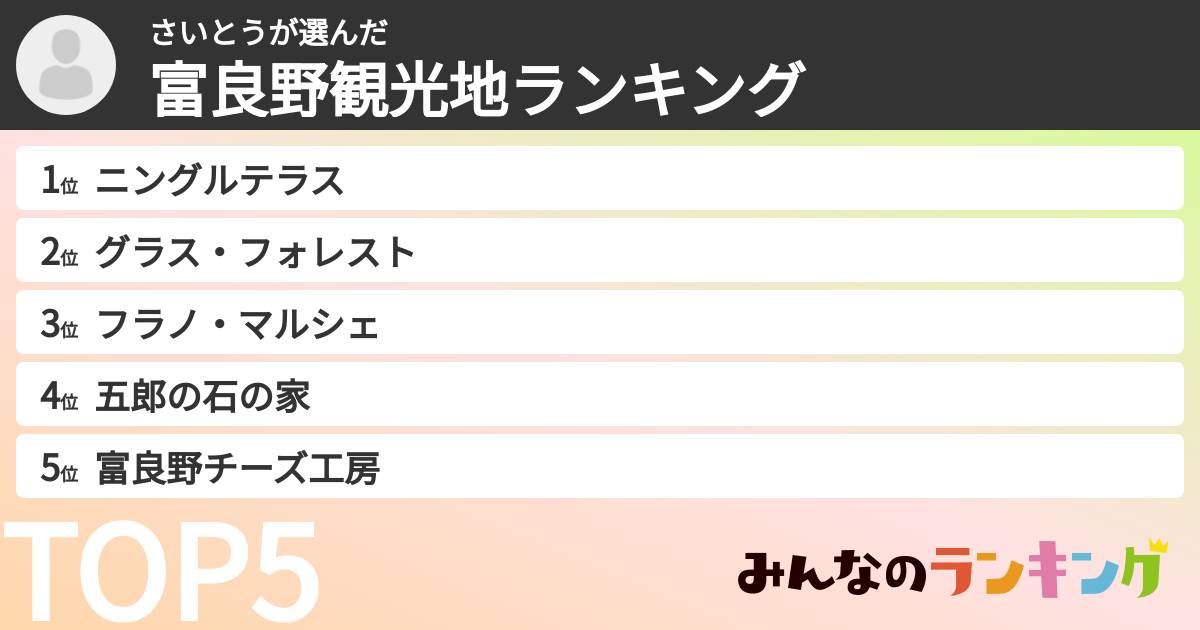 さいとうさんの「富良野観光地ランキング」