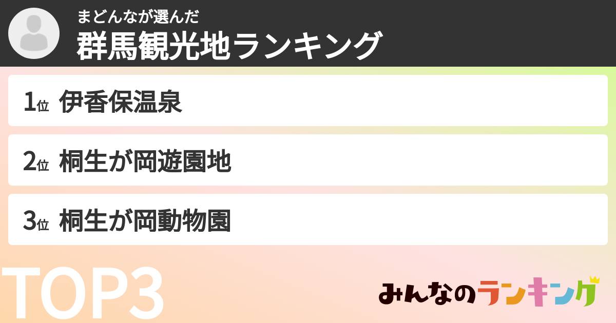 まどんなさんの「群馬観光地ランキング」
