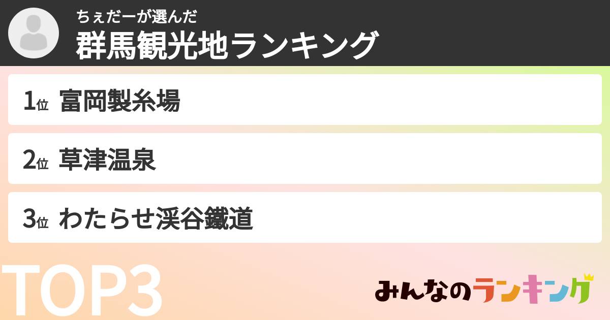 ちぇだーさんの「群馬観光地ランキング」