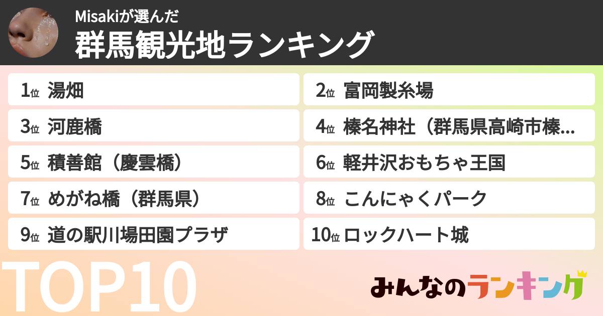 Misakiさんの「群馬観光地ランキング」