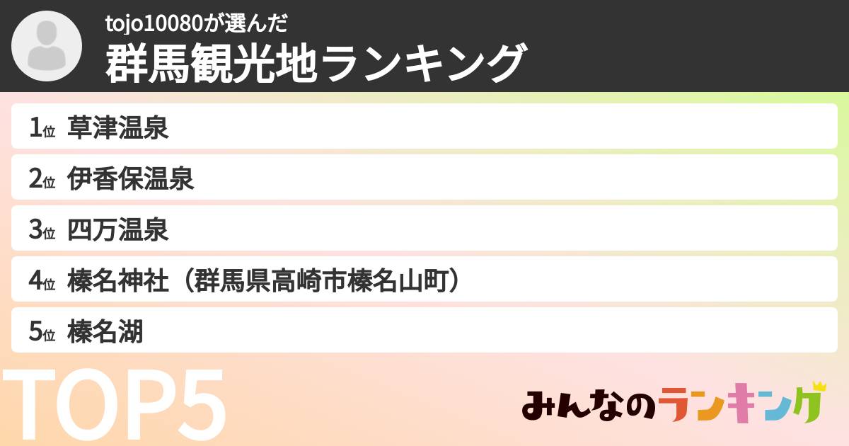 tojo10080さんの「群馬観光地ランキング」