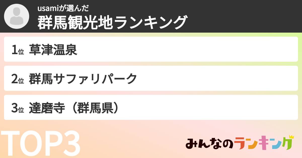 usamiさんの「群馬観光地ランキング」