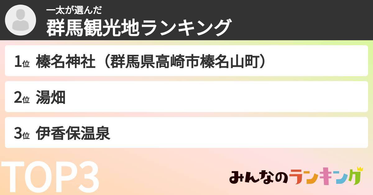 一太さんの「群馬観光地ランキング」