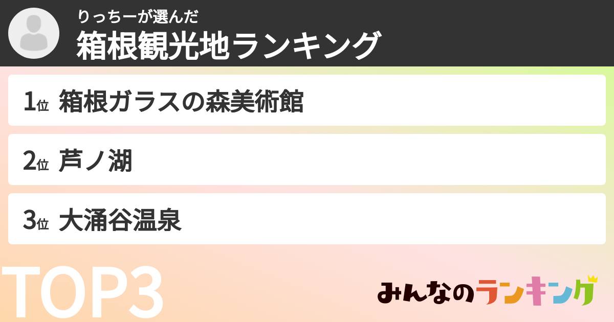 りっちーさんの「箱根観光地ランキング」