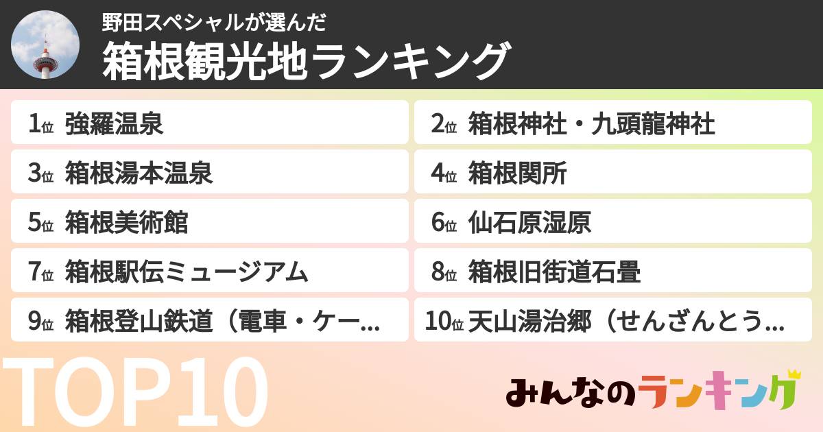 野田スペシャルさんの「箱根観光地ランキング」