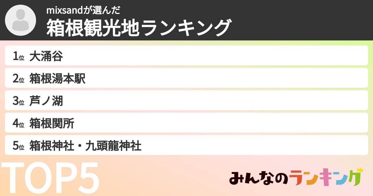 mixsandさんの「箱根観光地ランキング」