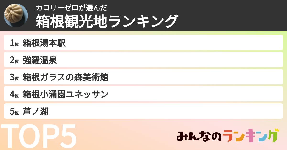 カロリーゼロさんの「箱根観光地ランキング」