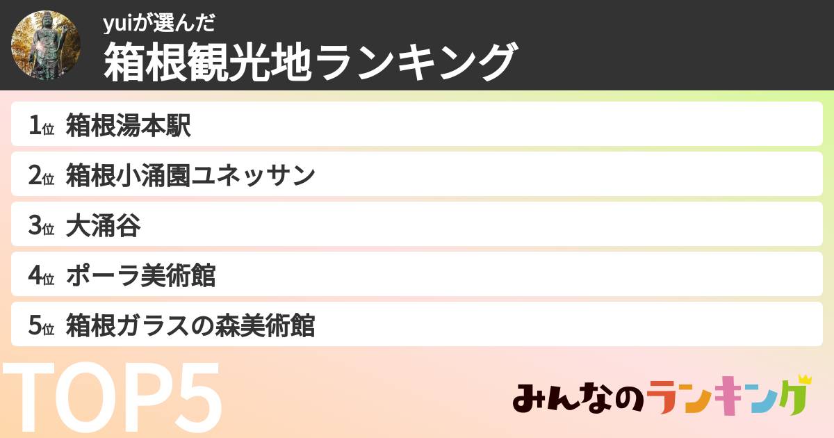 yuiさんの「箱根観光地ランキング」