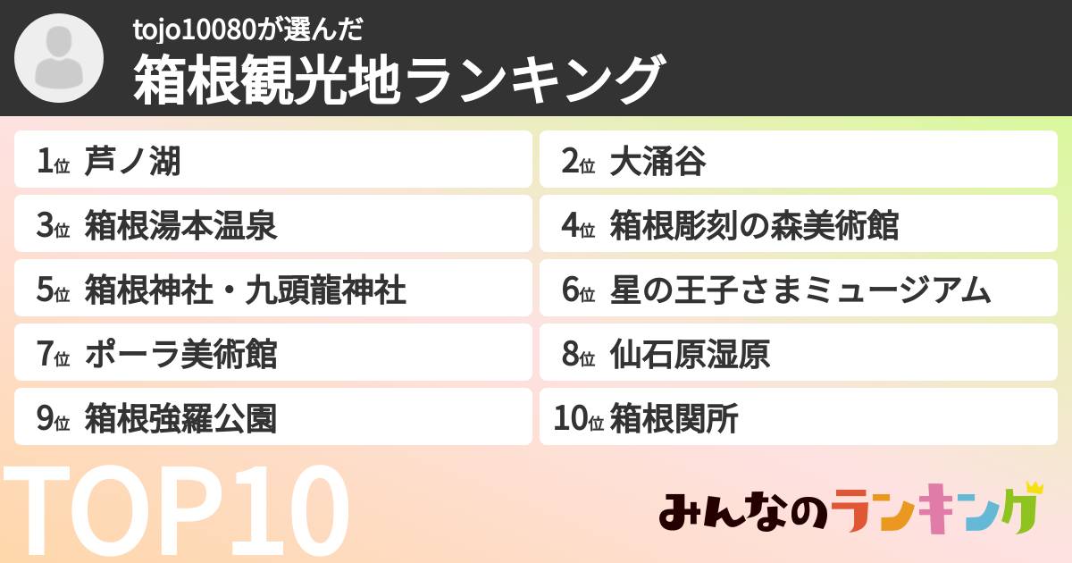 tojo10080さんの「箱根観光地ランキング」