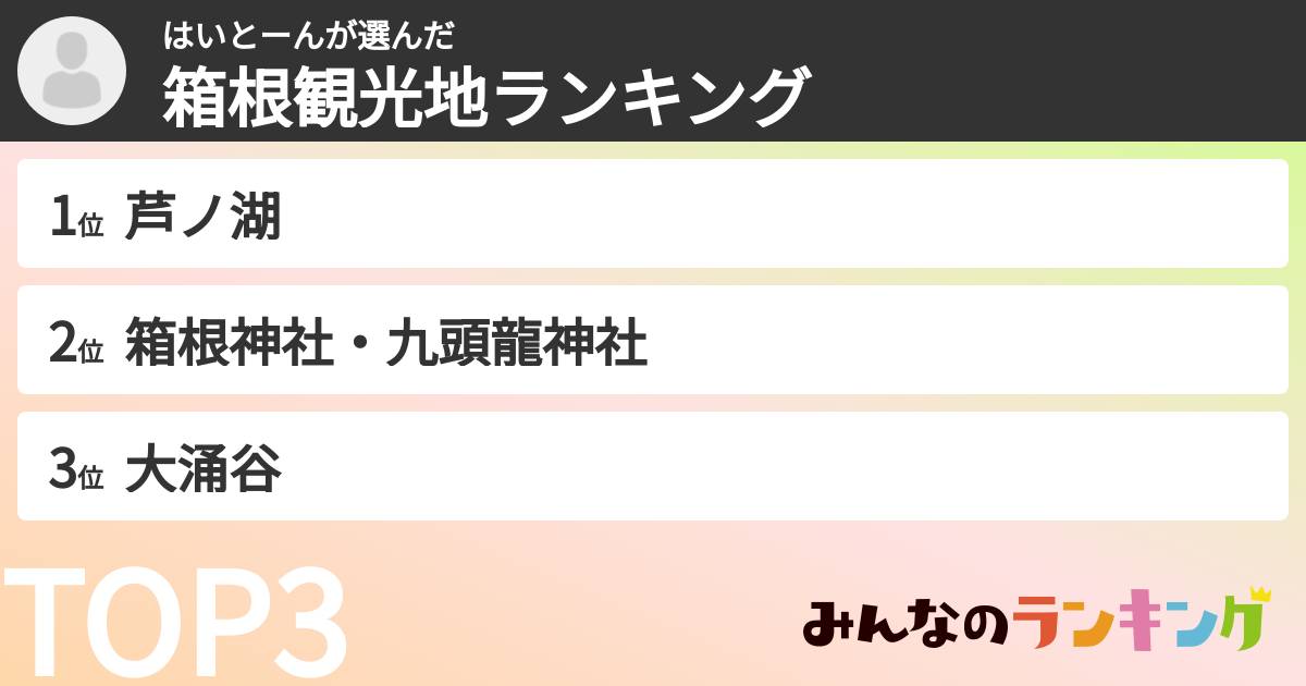 はいとーんさんの「箱根観光地ランキング」
