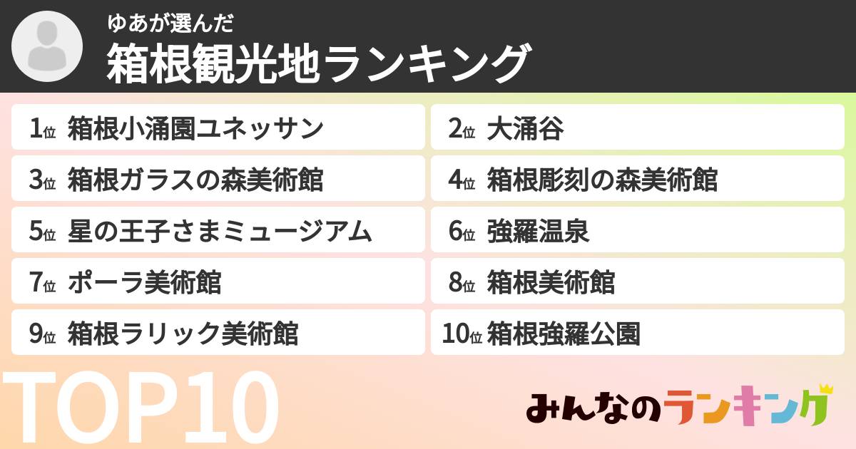 ゆあさんの「箱根観光地ランキング」