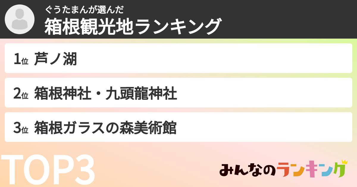 ぐうたまんさんの「箱根観光地ランキング」
