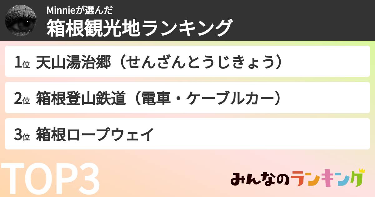 Minnieさんの「箱根観光地ランキング」
