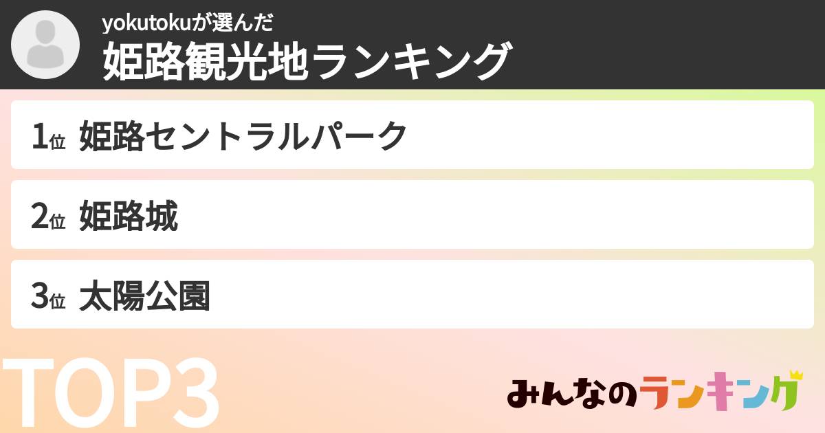 yokutokuさんの「姫路観光地ランキング」
