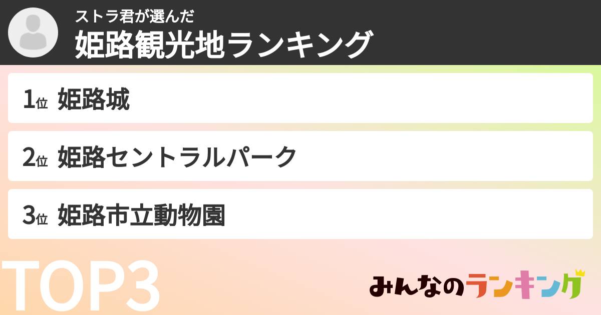 ストラ君さんの「姫路観光地ランキング」
