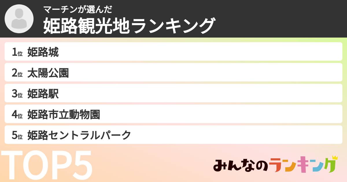 マーチンさんの「姫路観光地ランキング」